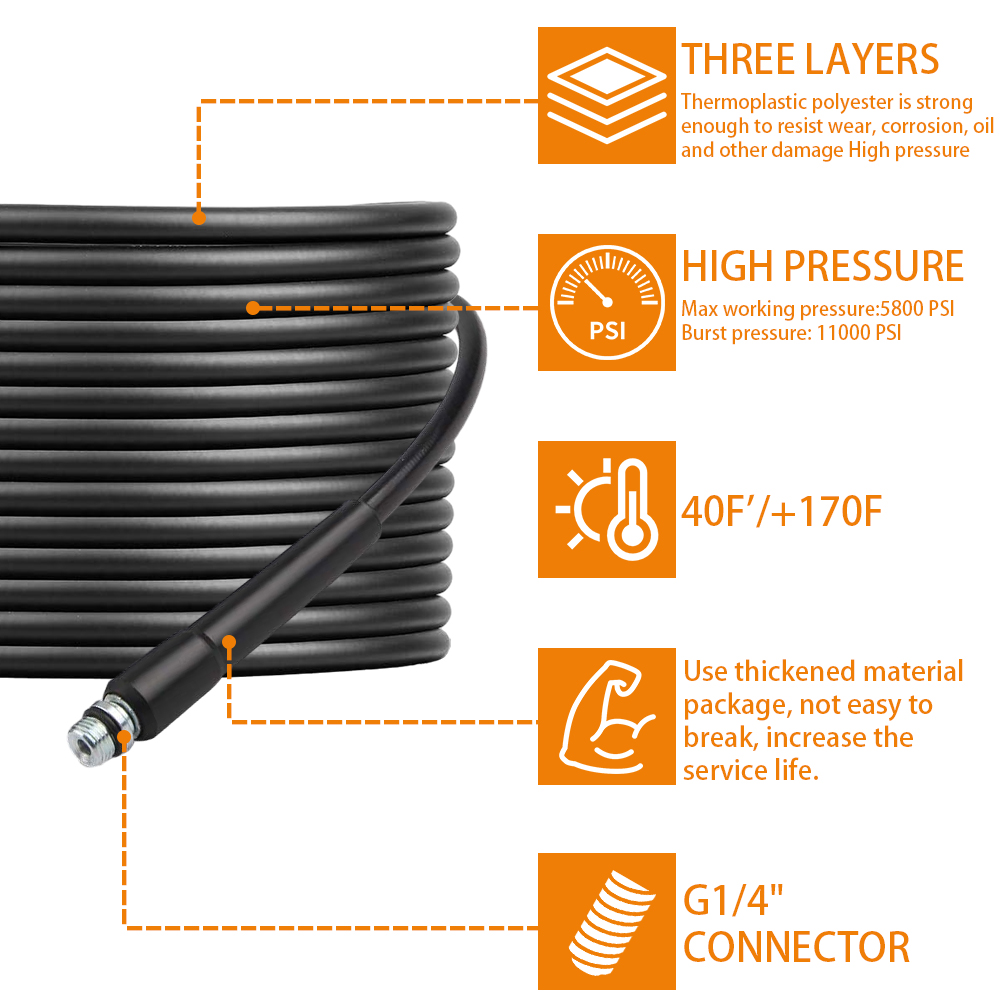 High Pressure Washer Drain Pip - Drain Pipe Clip 리뷰 및 가격